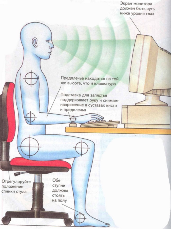 Схема как правильно сидеть за компьютером